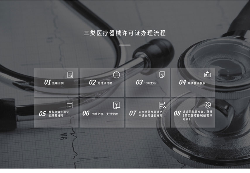 三类医疗器械许可证办理流程
