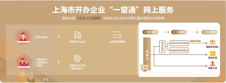 上海公司注册办理流程和材料